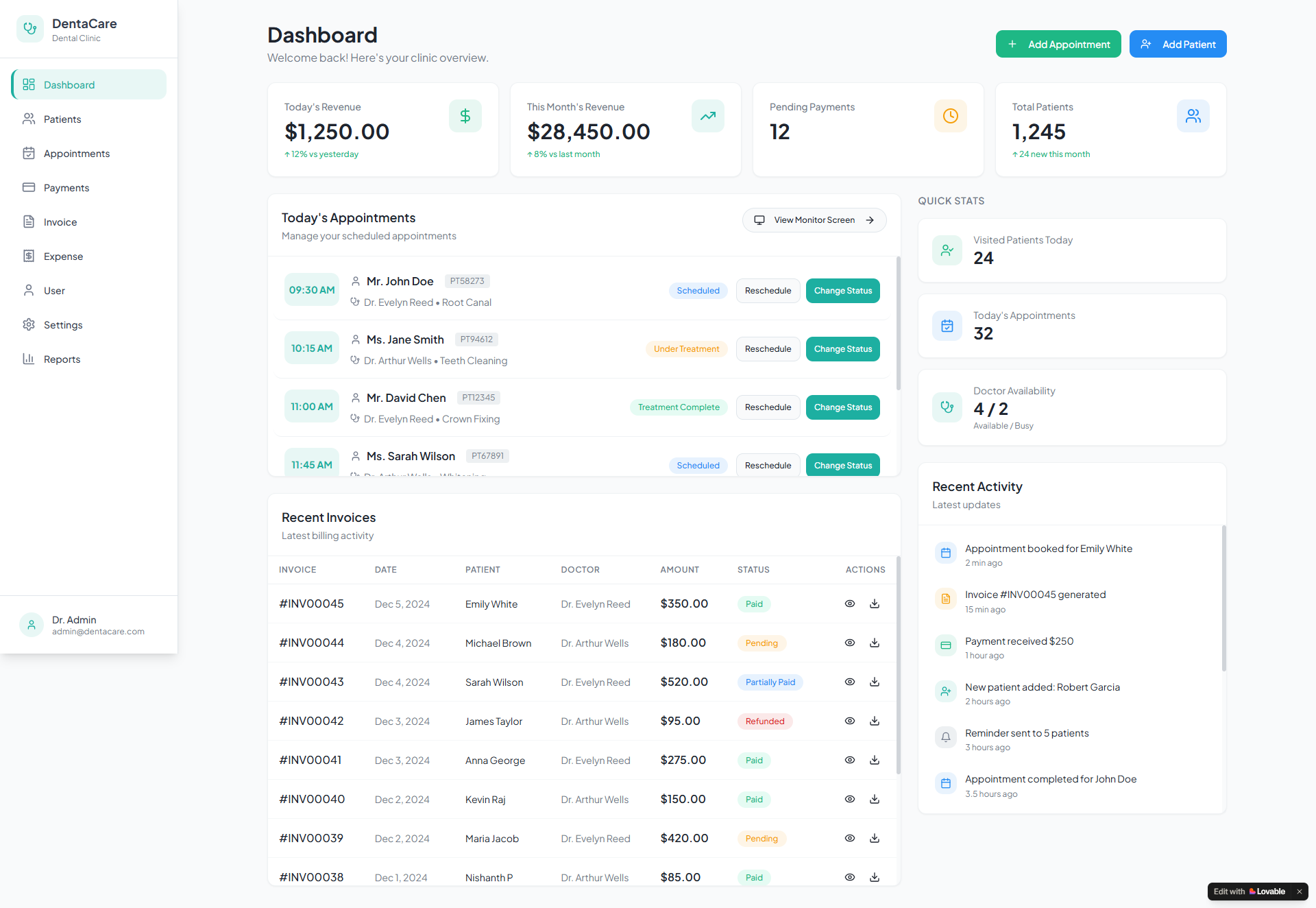 DentaCare Practice Dashboard